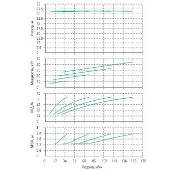 Установка Wilo CO 4 BL 40/220-11/2/SK-FFS-R-CS