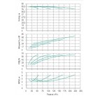 Установка Wilo CO 4 BL 40/240-18.5/2/SK-FFS-R-CS - монтаж, фото