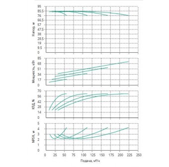 Установка Wilo CO 4 BL 40/240-18.5/2/SK-FFS-R-CS