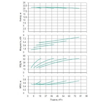 Установка Wilo CO 4 BL 40/240-22/2/SK-FFS-R