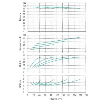 Установка Wilo CO 4 BL 40/260-22/2/SK-FFS-R-CS
