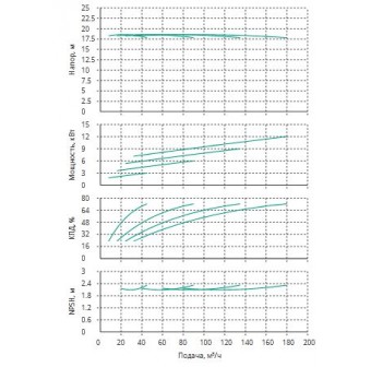 Установка Wilo CO 4 BL 50/120-3/2/SK-FFS-R-CS