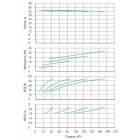 Установка Wilo CO 4 BL 50/150-5.5/2/SK-FFS-R-CS - монтаж, фото