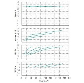 Установка Wilo CO 4 BL 50/150-5.5/2/SK-FFS-R-CS