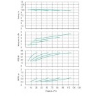 Установка Wilo CO 4 BL 50/170-1.1/4/SK-FFS-R-CS - монтаж, фото