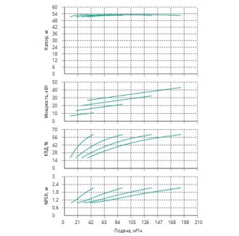 Установка Wilo CO 4 BL 50/200-11/2/SK-FFS-R-CS