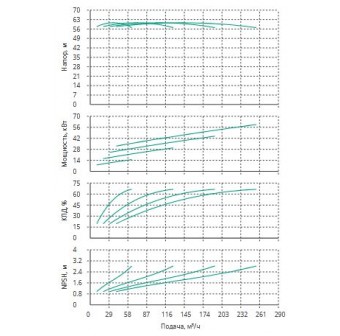 Установка Wilo CO 4 BL 50/210-15/2/SK-FFS-R-CS
