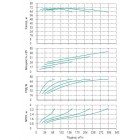 Установка Wilo CO 4 BL 50/220-18.5/2/SK-FFS-R-CS - монтаж, фото