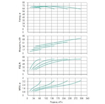 Установка Wilo CO 4 BL 50/220-18.5/2/SK-FFS-R-CS