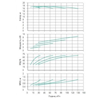 Установка Wilo CO 4 BL 50/220-2.2/4/SK-FFS-R-CS