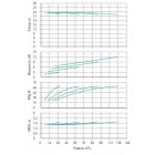 Установка Wilo CO 4 BL 50/250-3/4/SK-FFS-R-CS - монтаж, фото