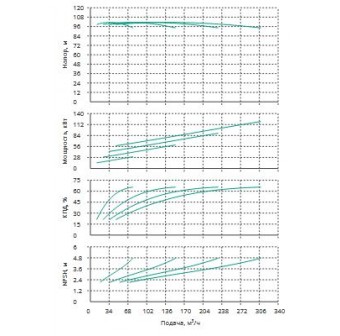 Установка Wilo CO 4 BL 50/260-30/2/SK-FFS-R-CS
