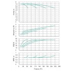 Установка Wilo CO 4 BL 65/150-1.1/4/SK-FFS-R-CS - монтаж, фото