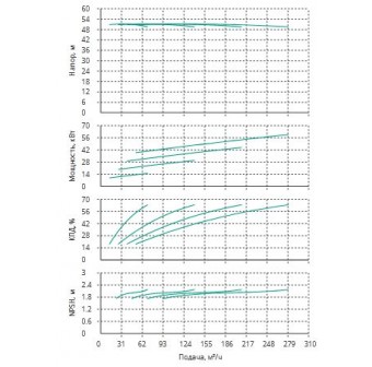 Установка Wilo CO 4 BL 65/190-15/2/SK-FFS-R-CS