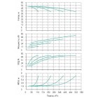Установка Wilo CO 4 BL 65/190-18.5/2/SK-FFS-R-CS - монтаж, фото