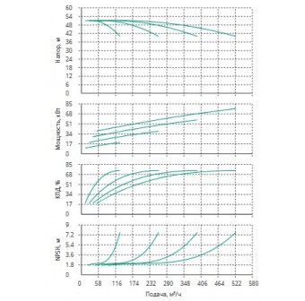 Установка Wilo CO 4 BL 65/190-18.5/2/SK-FFS-R-CS