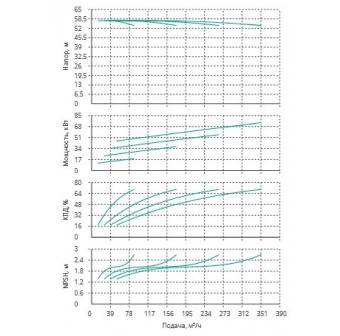 Установка Wilo CO 4 BL 65/210-18.5/2/SK-FFS-R-CS