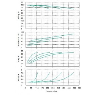 Установка Wilo CO 4 BL 65/210-22/2/SK-FFS-R-CS