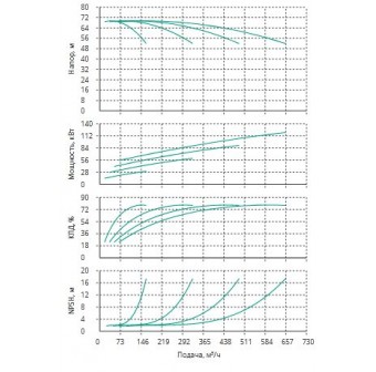 Установка Wilo CO 4 BL 65/220-30/2/SK-FFS-R-CS