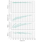 Установка Wilo CO 4 BL 65/265-5.5/4/SK-FFS-R-CS - монтаж, фото