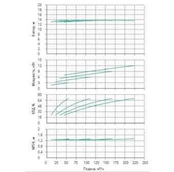Установка Wilo CO 4 BL 80/200-3/4/SK-FFS-R-CS