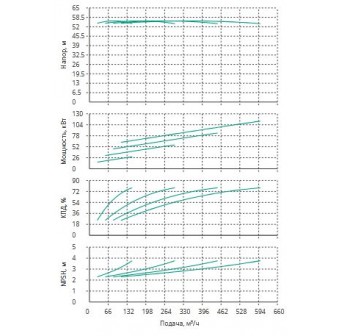 Установка Wilo CO 4 BL 80/210-30/2/SK-FFS-R-CS