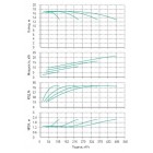 Установка Wilo CO 4 BL 80/220-5.5/4/SK-FFS-R-CS - монтаж, фото