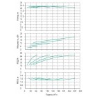 Установка Wilo CO 4 BL 80/250-5.5/4/SK-FFS-R-CS - монтаж, фото