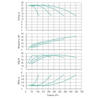 Установка Wilo CO 4 BL 80/270-11/4/SK-FFS-R-CS