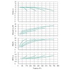 Установка Wilo CO 4 BL 100/220-7.5/4/SK-FFS-R-CS - монтаж, фото