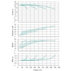 Установка Wilo CO 4 BL 100/250-11/4/SK-FFS-R-CS - монтаж, фото