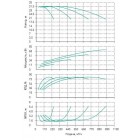 Установка Wilo CO 4 BL 100/305-18.5/4/SK-FFS-R-CS - монтаж, фото
