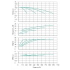Установка Wilo CO 4 BL 125/185-5.5/4/SK-FFS-R-CS - монтаж, фото