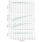 Установка Wilo CO 4 BL 125/275-18.5/4/SK-FFS-R-CS - монтаж, фото