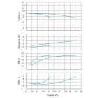 Установка Wilo CO 2 BL 32/160-0.55/4/SK-FFS-R-CS - монтаж, фото
