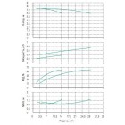 Установка Wilo CO 2 BL 32/150-0.37/4/SK-FFS-R-CS - монтаж, фото