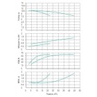 Установка Wilo CO 2 BL 32/170-0.75/4/SK-FFS-R-CS - монтаж, фото