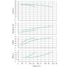 Установка Wilo CO 2 BL 32/170-5.5/2/SK-FFS-R-CS - монтаж, фото
