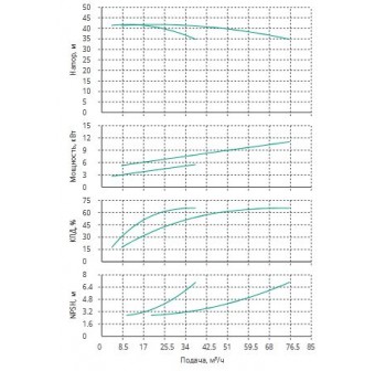 Установка Wilo CO 2 BL 32/170-5.5/2/SK-FFS-R-CS