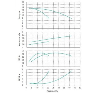 Установка Wilo CO 2 BL 32/210-1.1/4/SK-FFS-R-CS