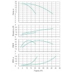 Установка Wilo CO 2 BL 32/220-1.5/4/SK-FFS-R-CS - монтаж, фото