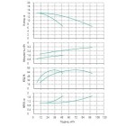Установка Wilo CO 2 BL 40/110-1.5/2/SK-FFS-R-CS - монтаж, фото