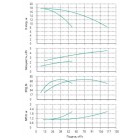 Установка Wilo CO 2 BL 40/120-2.2/2/SK-FFS-R-CS - монтаж, фото