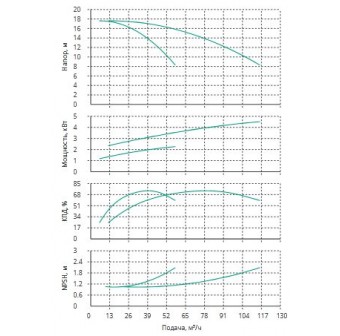Установка Wilo CO 2 BL 40/120-2.2/2/SK-FFS-R-CS