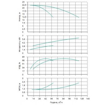 Установка Wilo CO 2 BL 40/130-3/2/SK-FFS-R-CS