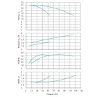 Установка Wilo CO 2 BL 40/140-4/2/SK-FFS-R-CS - монтаж, фото