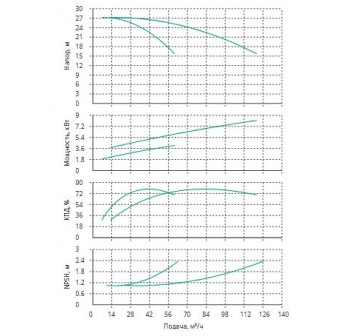Установка Wilo CO 2 BL 40/140-4/2/SK-FFS-R-CS