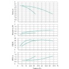 Установка Wilo CO 2 BL 40/150-0.55/4/SK-FFS-R-CS - монтаж, фото