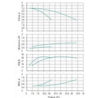 Установка Wilo CO 2 BL 40/150-0.55/4/SK-FFS-R-CS