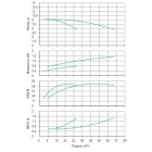 Установка Wilo CO 2 BL 40/160-0.75/4/SK-FFS-R-CS - монтаж, фото